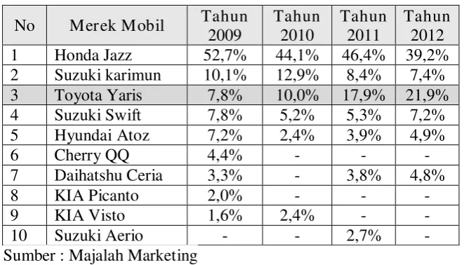 Tabel 1.1. 