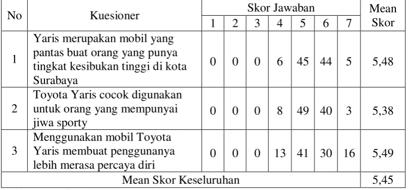 Tabel 4.3. 