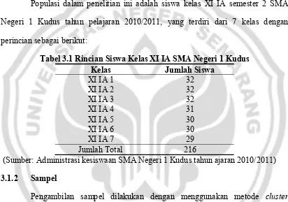 Tabel 3.1 Rincian Siswa Kelas XI IA SMA Negeri 1 Kudus 