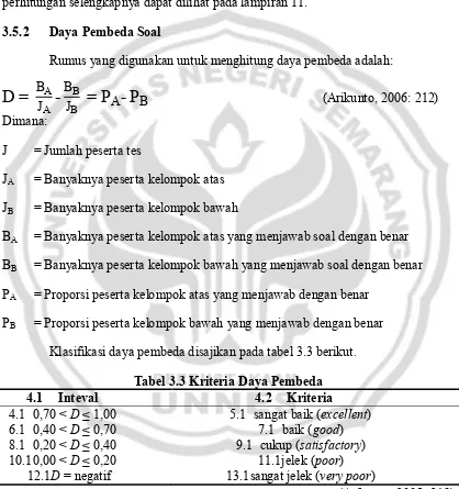 Tabel 3.3 Kriteria Daya Pembeda 