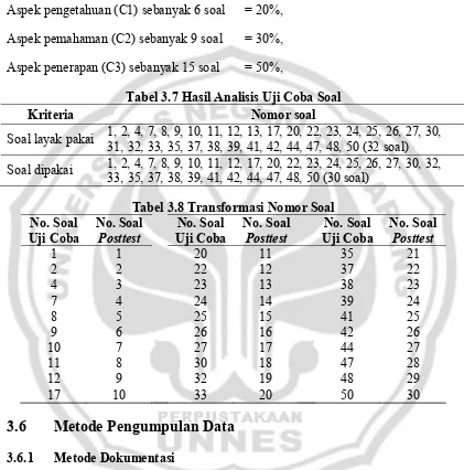 Tabel 3.7 Hasil Analisis Uji Coba Soal 