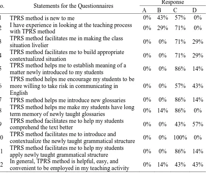 Table 4: Lecturers’ response from close-ended questionnaire