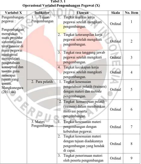 Tabel 3. 1 Operasional Variabel Pengembangan Pegawai (X) 