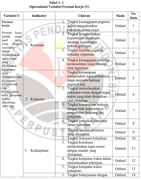 Tabel 3. 2 Operasional Variabel Prestasi Kerja (Y) 