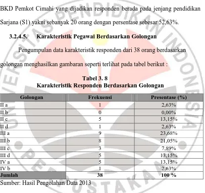 Tabel 3. 8 Karakteristik Responden Berdasarkan Golongan 