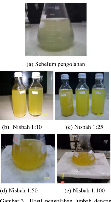 Gambar 3 Hasil pengolahan limbah dengan reaksi Fenton. 