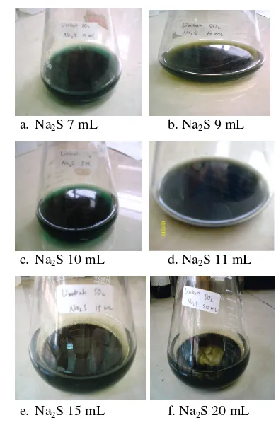 Gambar 5  Hasil pengolahan limbah dengan presipitasi sulfida. 