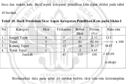 Tabel 10. Hasil Perolehan Skor Aspek Ketepatan Pemilihan Kata pada Siklus I 