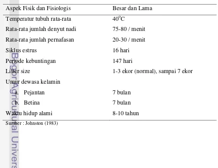 Tabel 1. Ciri-ciri Fisik dan Fisiologis Dasar pada Domba 