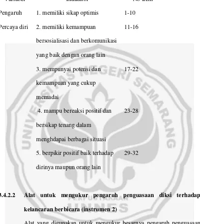 Tabel 1 Kisi-Kisi Variabel Percaya Diri 