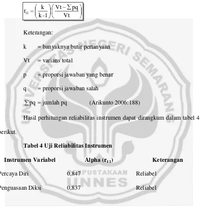 Tabel 4 Uji Reliabilitas Instrumen 