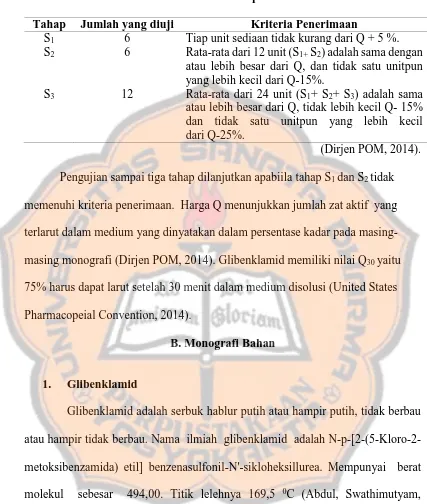 Tabel IV. Tabel penerimaan 