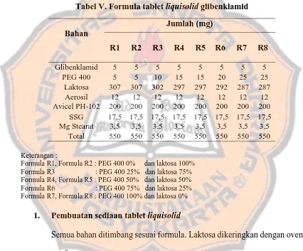 Tabel V. Formula tablet liquisolid glibenklamid 