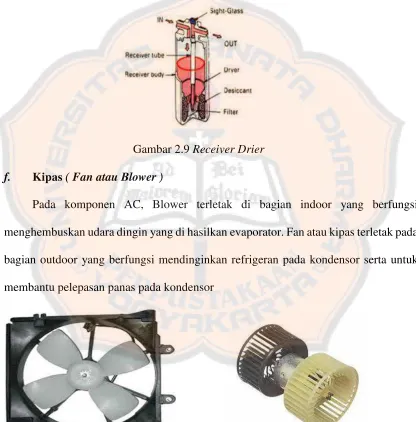 Gambar 2.10 Kipas kondensor                             Gambar 2.11 Kipas evaporator   