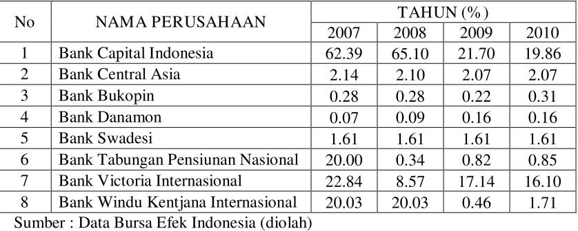 Tabel 4.4 