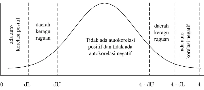 Tabel 4.8 Hasil Pengujian Multikolinearitas 
