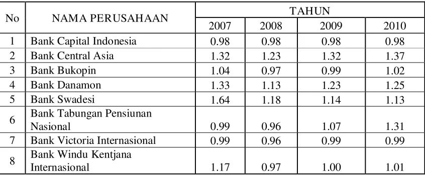 Tabel 1.1. 