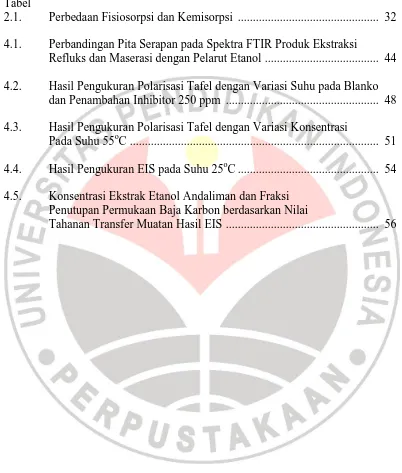 Tabel 2.1. 