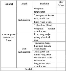 Tabel 1. Daftar Penilaian Kemampuan Komunikasi Lisan 