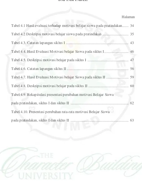 Tabel 4.1 Hasil evaluasi terhadap motivasi belajar siswa pada pratindakan.......  34 