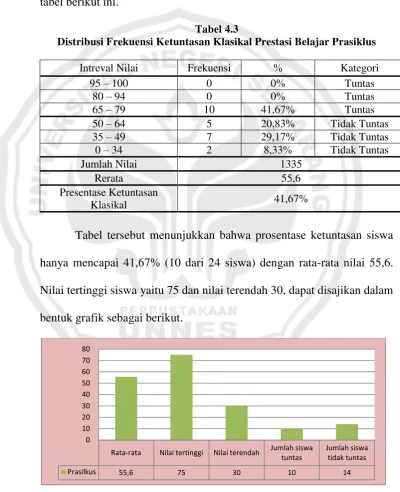 tabel berikut ini. 