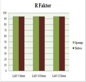 Gambar 5. Hasil perhitungan faktor kualitas  transmisi (R-Factor) 