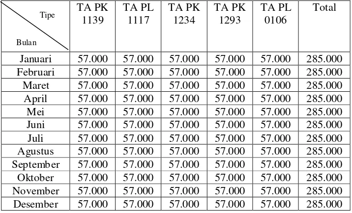 Tabel 4.6. Perhitungan Biaya Bahan Baku Langsung Per Unit 