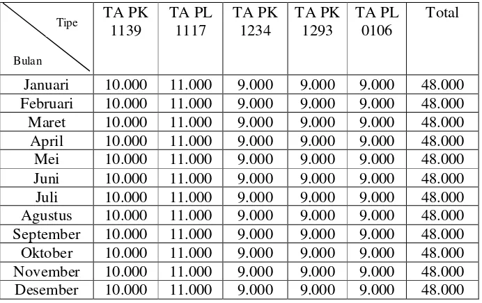Tabel 4.7. Perhitungan Biaya Tenaga Kerja Langsung Per Unit 