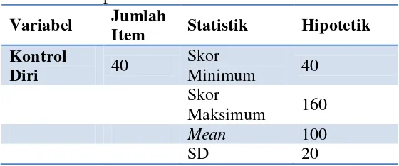 Gambar 3. Grafik Distribusi Frekuensi Kategori Kesepian 