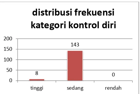 Tabel 9 . Deskripsi Data Kejenuhan (Burnout) Belajar. 