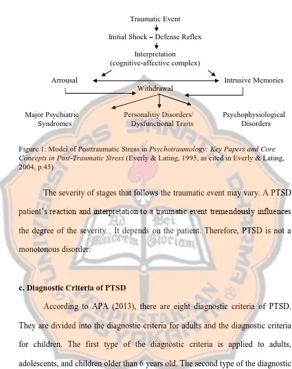 Figure 1: Model of Posttraumatic Stress in  Psychotraumology: Key Papers and Core Concepts in Post-Traumatic Stress (Everly & Lating, 1995, as cited in Everly & Lating, 