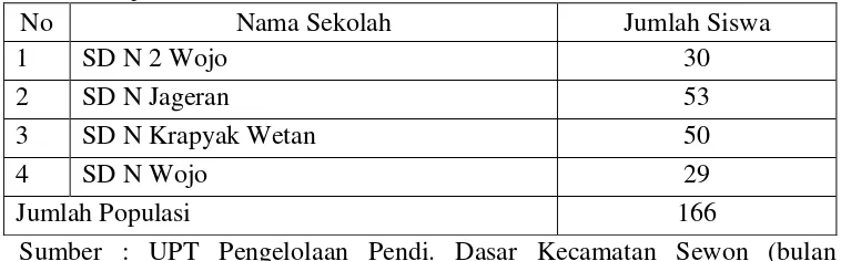 Tabel 1. Jumlah Siswa Kelas V SD N  Se-Gugus I Kecamatan Sewon Tahun Ajaran 2015/2016 