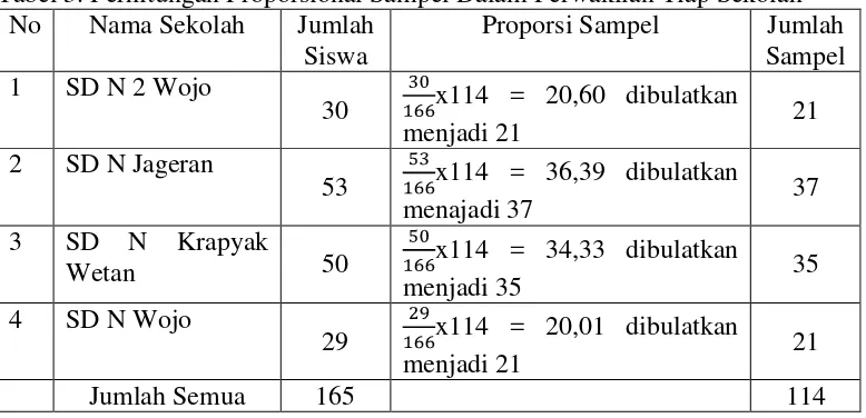 Tabel 3. Perhitungan Proporsional Sampel Dalam Perwakilan Tiap Sekolah 
