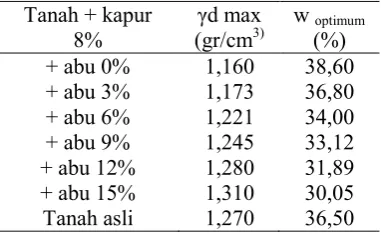 PHYSICAL CHARACTERISTICS AND SHEAR STRENGTH OF CLAY STABILIZED USING ...