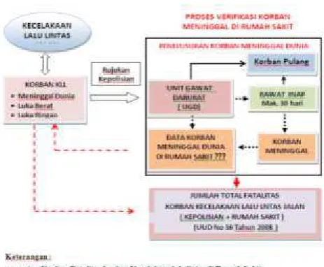 Tabel 5.  Hasil uji validasi model   