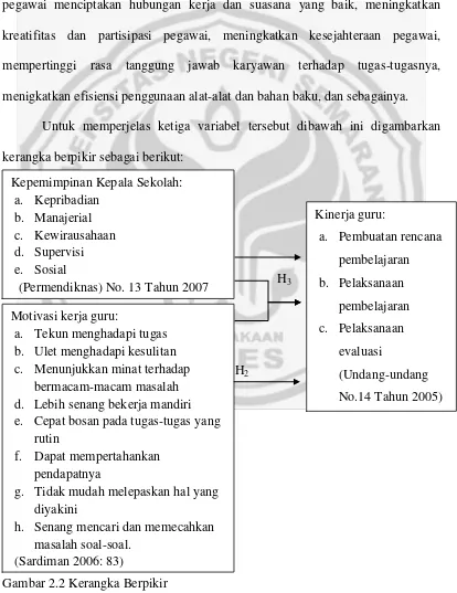 Gambar 2.2 Kerangka Berpikir 