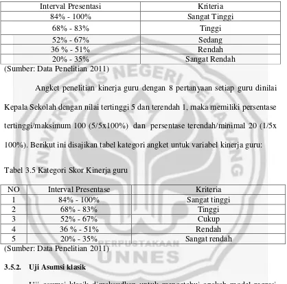 Tabel 3.5 Kategori Skor Kinerja guru 