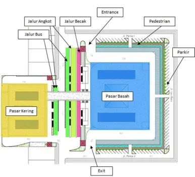 Gambar 5.2. Konsep Zoning Luar Bangunan