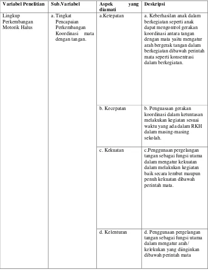 Tabel 4. Kisi-Kisi Penilaian Pencapaian Aspek Perkembangan Motorik Halus 