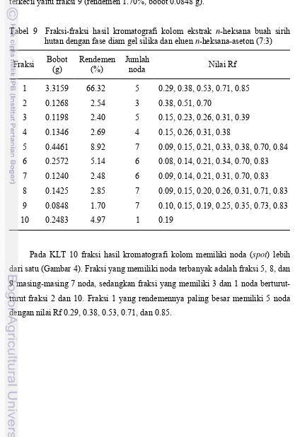 Tabel 9  Fraksi-fraksi hasil kromatografi kolom ekstrak n-heksana buah sirih 