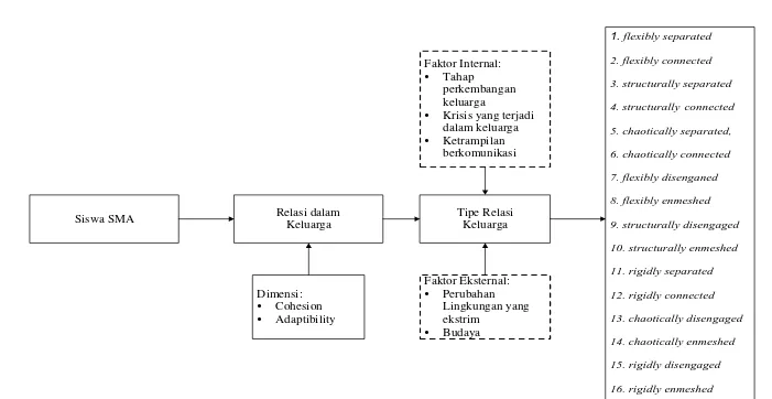 Tabel 1.5 Skema Kerangka Pikir