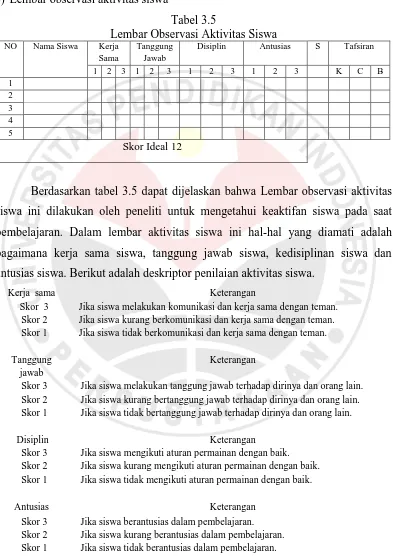 Tabel 3.5 Lembar Observasi Aktivitas Siswa 