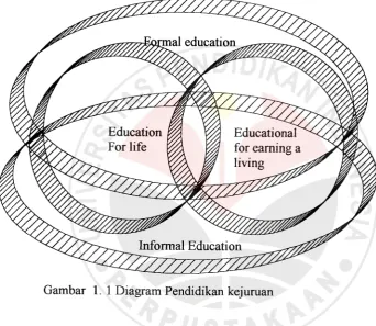 Gambar 1. 1 Diagram Pendidikan kejuman