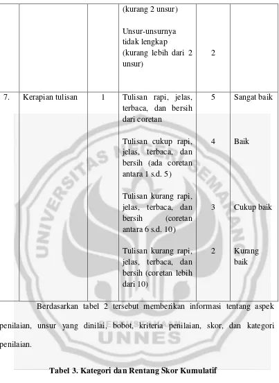 Tabel 3. Kategori dan Rentang Skor Kumulatif 