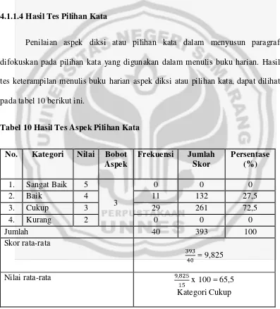 Tabel 10 Hasil Tes Aspek Pilihan Kata 