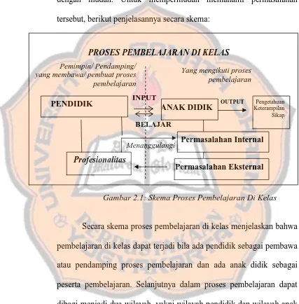 Gambar 2.1: Skema Proses Pembelajaran Di Kelas