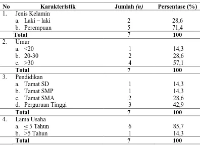 Tabel 4.1  Distribusi Frekuensi Depot Berdasarkan Karakteristik Pemilik Depot Air Minum di Kecamatan Simpang Kanan Kabupaten 