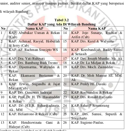 Tabel 3.2 Daftar KAP yang Ada Di Wilayah Bandung 