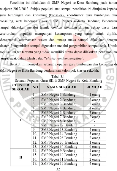 Tabel 3.1  Sebaran Populasi Guru BK di SMP Negeri Se-Kota Bandung 