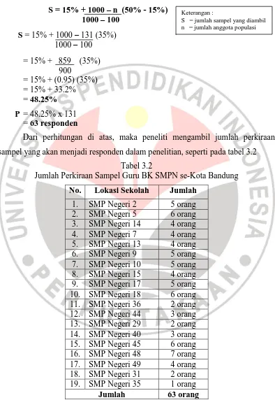 Tabel 3.2 Jumlah Perkiraan Sampel Guru BK SMPN se-Kota Bandung 